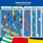UEFA EURO 2024 – Vorrunde