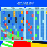 UEFA EURO 2024 – Vorrunde